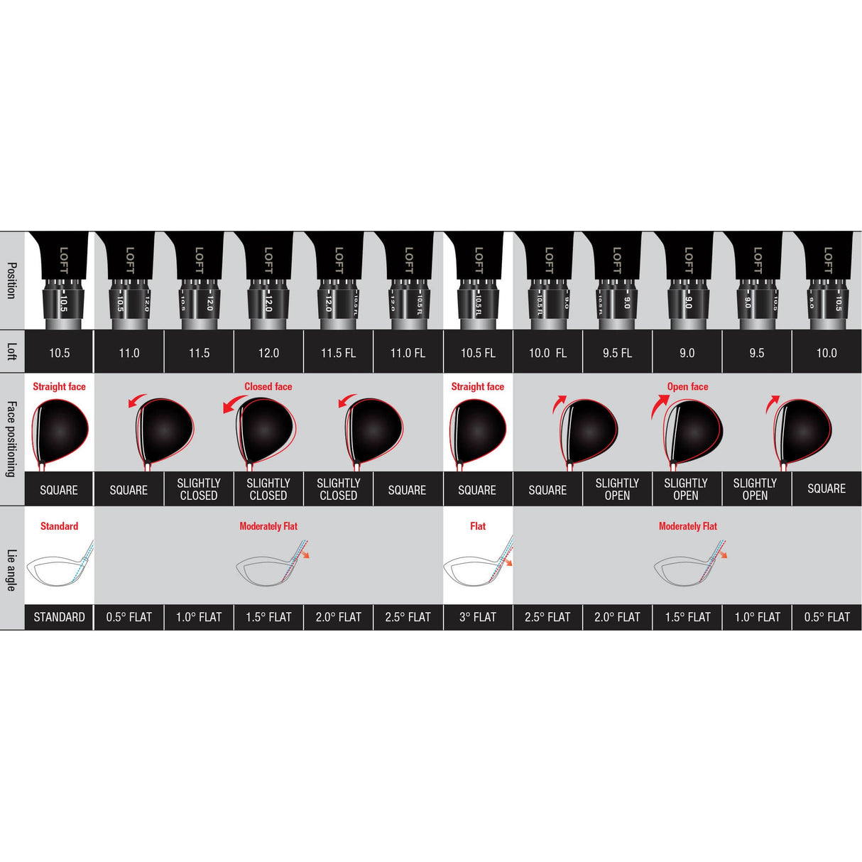 Cleveland Driver Launcher XL Adjustable For Distance And Precision